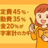 固定費45％・変動費35％・貯金20％が黒字家計のカギ！
