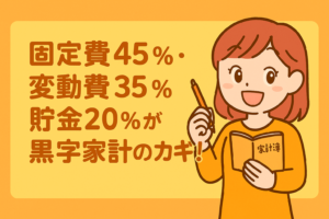 固定費45％・変動費35％・貯金20％が黒字家計のカギ！
